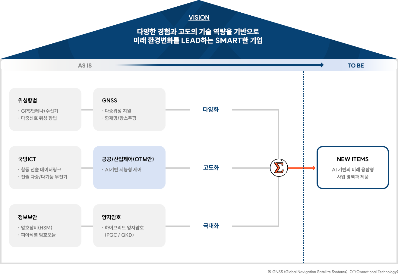 (주)인피니티에코 사업방향